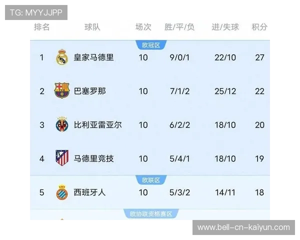 皇马关键战全面奏凯，保持积分榜领先，皇马合集